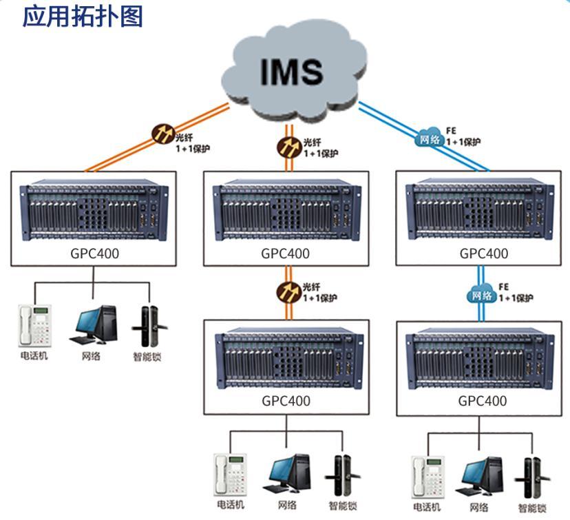 1693194854681319.jpg SOC5000-GPC400組網(wǎng)圖.jpg