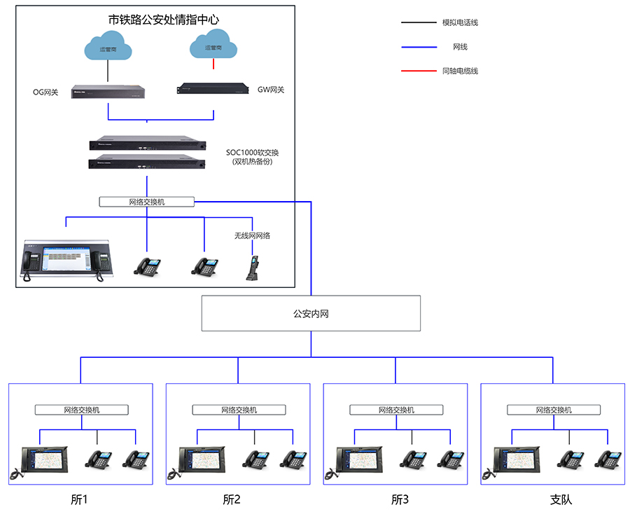 SOC1000調(diào)度指揮系統(tǒng)拓?fù)鋱D（?。?jpg