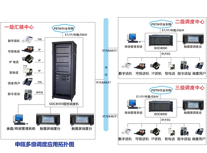 1724226253676081.jpg 多級調(diào)度拓撲方案.jpg