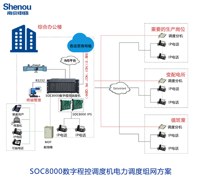 1731641912946458.jpg 電力調度機組網方案.jpg
